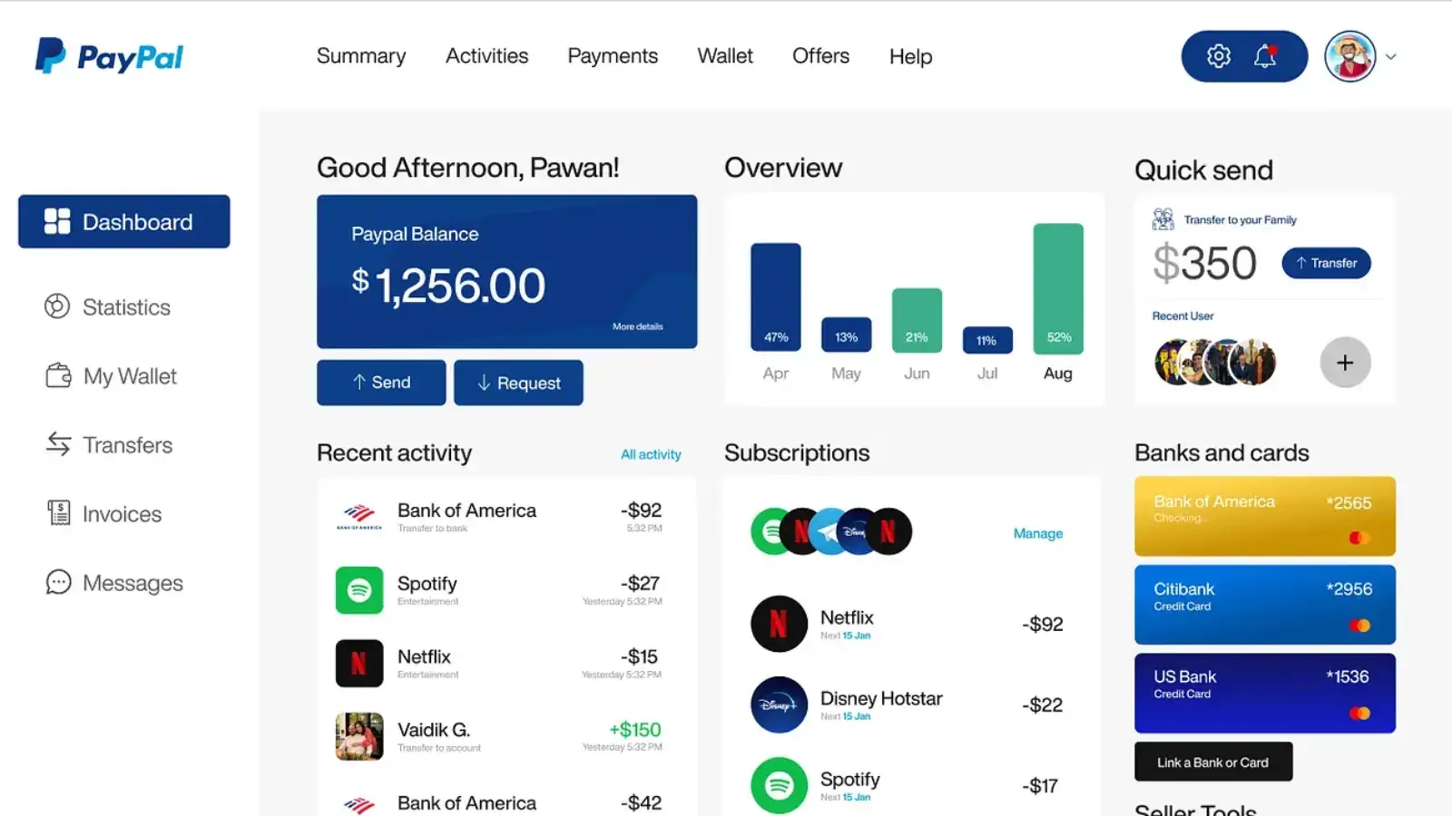 PayPal monthly sales sample