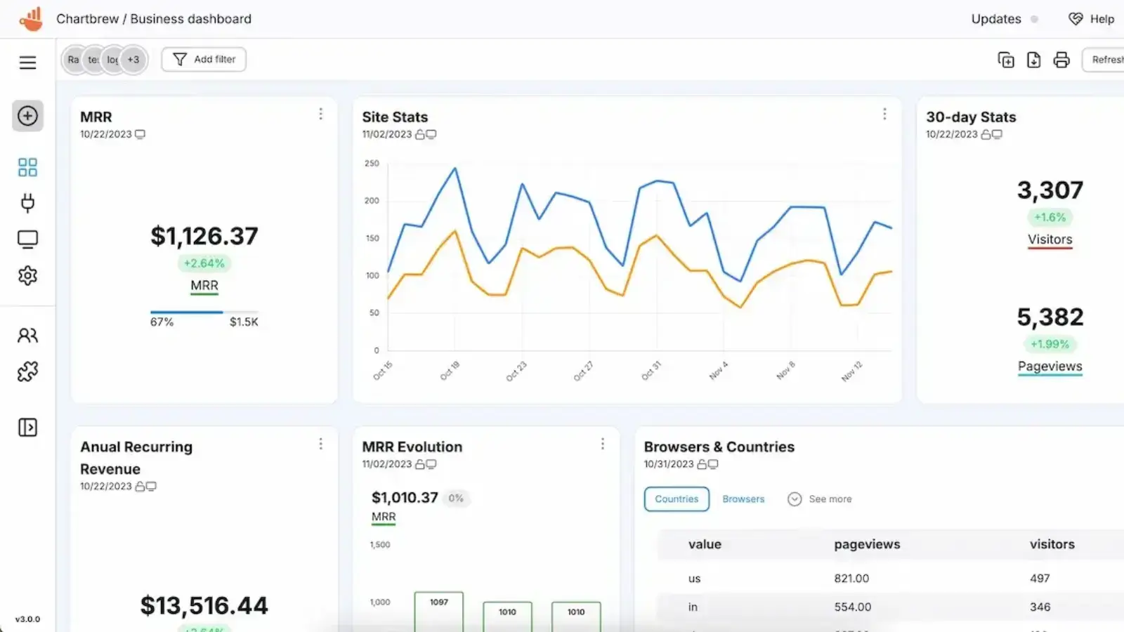 Stripe revenue analytics sample